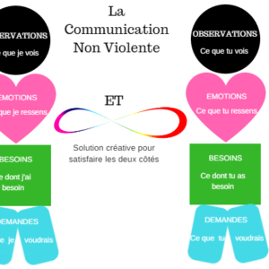 cnv perigueux