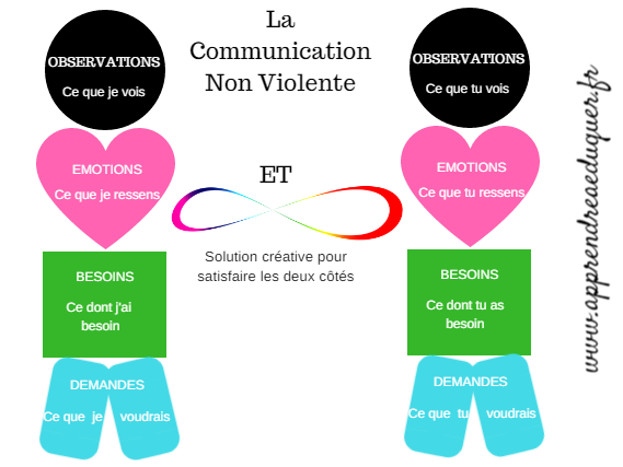 cnv perigueux